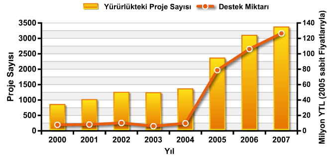 TÜBİTAK Akademik