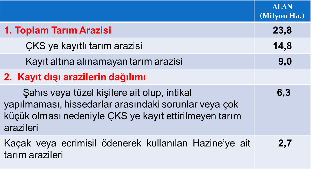 ÜLKEMİZDE MEVCUT DURUM