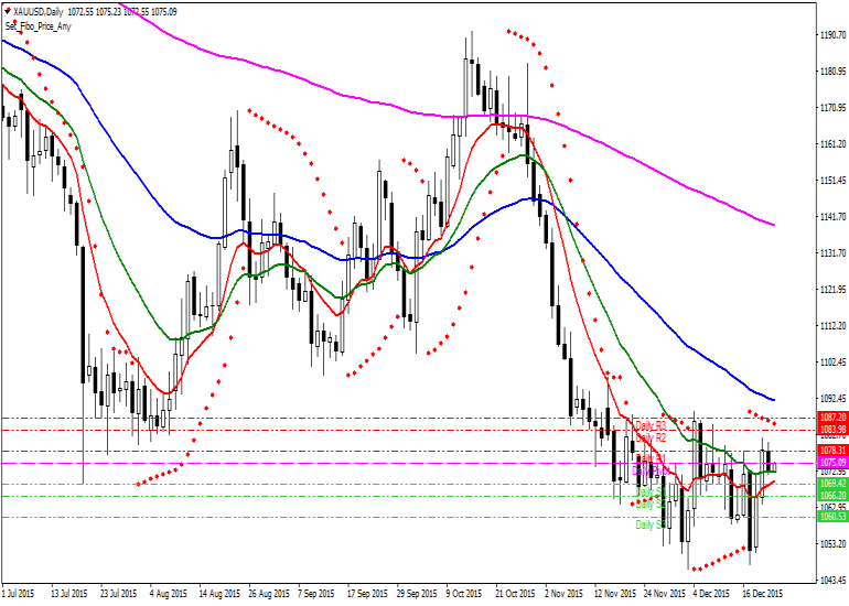 Altın Teknik Analiz XAUUSD [Altın Ons - US Dolar] Teknik Analiz Günlük Pivot Analiz R3 1092 R2 1083 MR2 1081 R1 1078 MR1 1076 1074 MS1 1072 MS2/MR1 S1 1069 MS2 1067 S2 1065 S3 1056 1,078 1,080 1,071