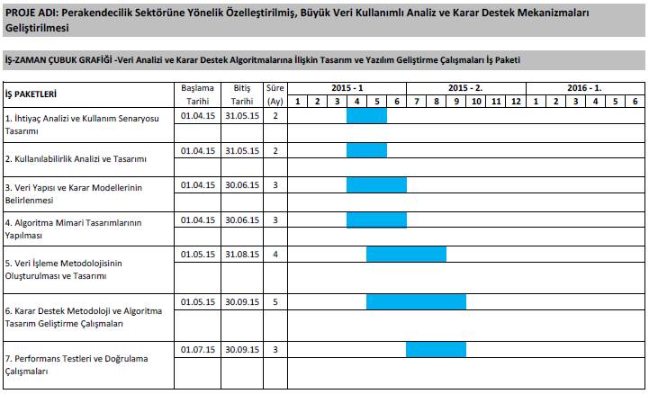PROJE SÜRESİ İş
