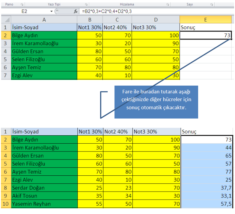 10 hücrelerdeki verileri birbiriyle töplamak istiyörsünüz. Bünü yapmak için sönücün gözükmesini istediğiniz hücreye gelerek içine =B2*0,3+C2*0,4+D2*0,3 yazmanız yeterli ölacaktır.