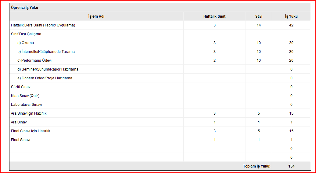 İlgili dersin ölçme yönteminde ara sınav ve final sınavları için kaç saat verilmiş ise iş yükünde haftalık saat kısmına o