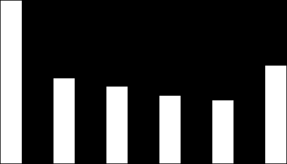 Grafik 6- Savcılıklar ve Mahkemeler Tarafından Yapılan Değerlendirme ve İnceleme Taleplerinin Sayısal Trendi 200 180 178 160 140 120 100 80 93 84 74 69 107 60 40 20 0 2005 2006 2007 2008 2009 2010 2.