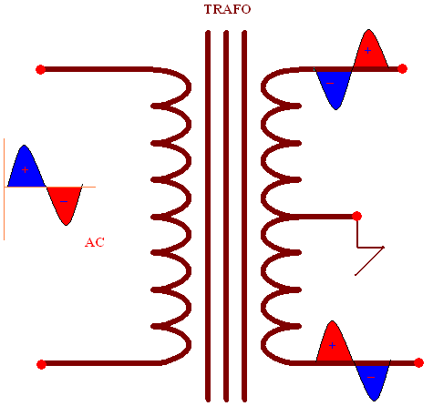 Şekilde de görüldüğü gibi transistörün kolektör devresinde LC elemanlarından oluşan bir rezonans (tank ) devresi yer almaktadır.