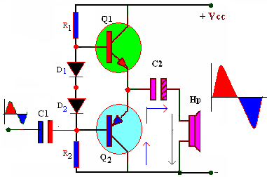 Şekilde B sınıfı simetrik yükselteç devresinde geçiş bozukluklarını giderilmesi amacıyla R1 ve R2 dirençleri kullanılmıştır.