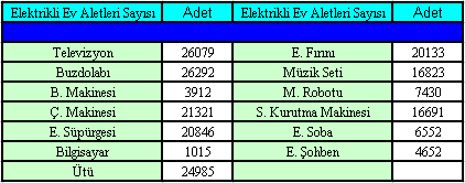 Tavşanlı nın enerji tüketimini sektörel bazda belirledikten sonra önemli olan diğer sorun ise enerji tüketim eğilimlerinin belirlenmesidir.