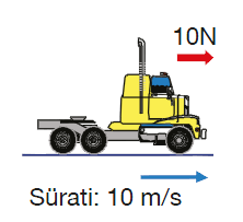 Soru-2012 DPY Bir cisme etki eden kuvvetlerin bileşkesi sıfırdan farklı ise ci-sim bileşke kuvvetin etkisinde hareket eder. Bu durumda cisim dengelenmemiş kuvvetlerin etkisindedir denir.