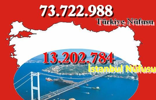 Marmara Bölgesi'nde Anadolu kesimi Avrupa kesimine göre daha sık nüfusludur. Ülkemizde kentleşme oranının en fazla olduğu bölge burasıdır.