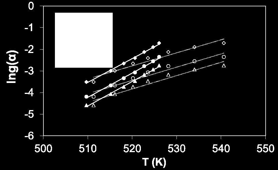 Şekil 32 Van Krevelen metoduna göre Homopolimer ve Kopolimer Rn mekanizma eğrileri