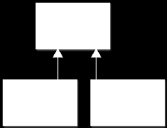 Kod 1.15 Client.java package shop; public class Client public void print(a a) if(a instanceof B) ((B)a).printB(); else if(a instanceof C) ((C)a).