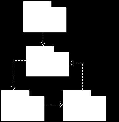 Resim 1.14 Çevrim olan paket yapısı Resim 1.14 de yer alan paket yapısında anomalik bir durum vardır.