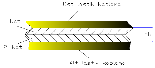 Şekil2.6.Sürtünmeli tahrikte iletilebilecek gücü arttırmak için farklı düzenekler oluşturulabilir. T v = T 1 T wo H.( G B + G G ) + G B. h - T wu (N) Bant Seçimi Şekil 2.7.