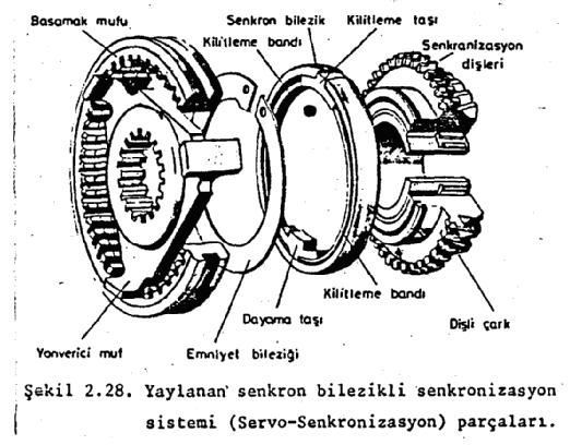 Senkronizasyon