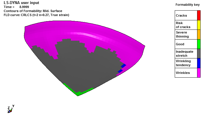 Al 5754sekillenme sınırları değişimi Al 5083sekillenme sınırları değişimi Çekme derinliği 48 mm olarak elde edilmiştir.