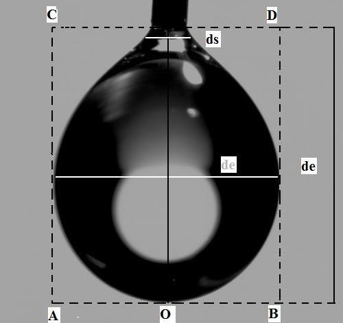 16 1.7.2. Sarkan Damla (Pendant Drop) Metodu Yüzey geriliminin ölçülebilmesi için optik contact angle-yüzey tensiyometresi cihazı kullanılmıştır ve sarkan damla metodu seçilerek ölçüm yapılmıştır.