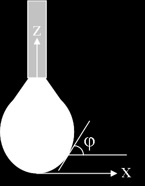 17 Sarkan damla profili kendi simetri ekseni boyunca şekil 1.11 de gösterilmektedir. Teoride en azından profilin tam doğru olarak bilinen iki parametresinden doğru yüzey gerilimini çıkarmak mümkündür.