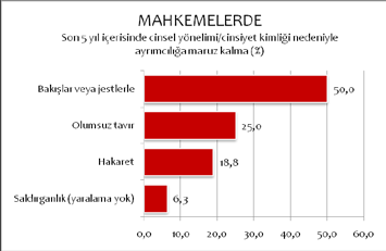 SENDİKALARIMIZI İSTİYORUZ! 107 medim. Bir tek o evin basıldığı gün, kimliğimi üzerime almadım diye yediğim tokat haricinde.