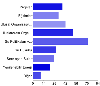 analiz edildiğinde ise anketi cevaplayanların büyük oranının Enstitü hakkında yeterli bilgilerinin olmadığı ortaya çıkmıştır.