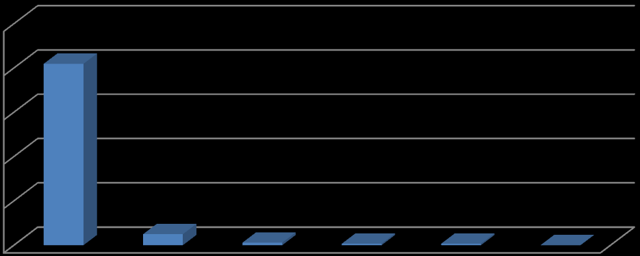 Grafik 16 - Analiz ve Değerlendirme Çalışmaları Sonucunda İstihbari Nitelikte Bilgilendirme Yapılan Kurumlar(2012) 25.000 20.000 20.471 15.000 10.000 5.000 0 1.243 289 175 173 19 2.2.1.3. Genel Analiz Çalışmaları 2.