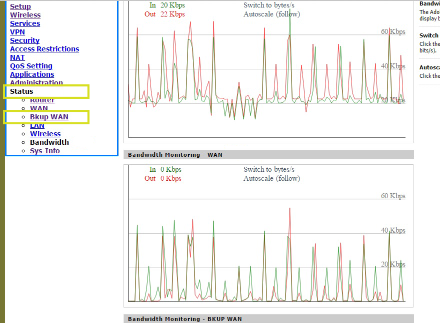4. Status menüsünün altında Bandwidth sekmesinde ise hangi WAN ı kullandığını görebiliriz.