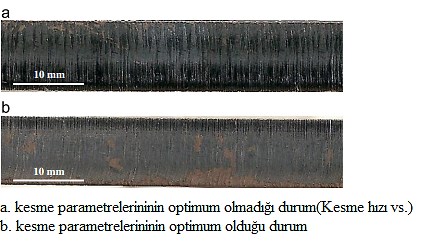 LASER TEZGAHI ELEMANLARI LASER İLE KESME TEKNİĞİ Ø20 50.8 mm Odaklama mesafesi Ø20 63.5 mm odaklama mesafesi Ø20 75 mm odaklama mesafesi Ø20 100 mm odaklama mesafesi Ø18 50.