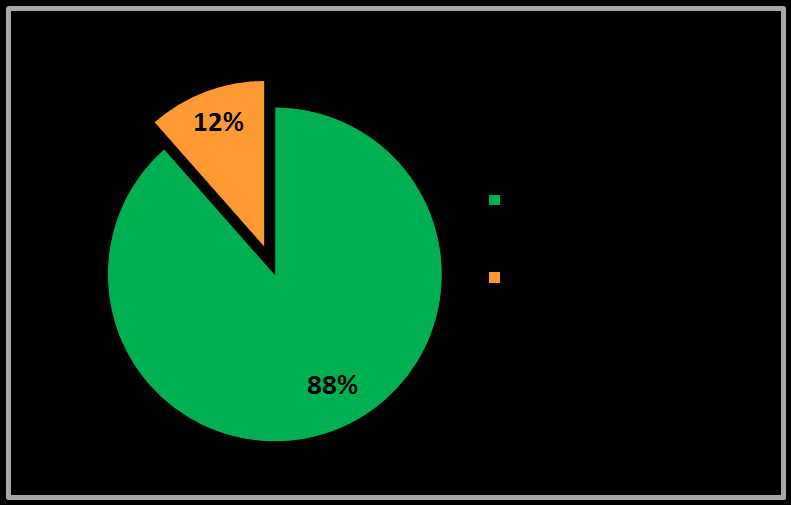 Dünyada GDO, 2014 28 ülkede, (20 gelişmekte