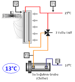 Soğutma Grubu ve Entegre Doğal Soğutma Bataryası Uygulamaları 2.