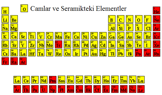 Korozyona dirençli Genelde yalıtkan malzeme olarak kullanılırlar ancak yeni proses teknikleri ile yük