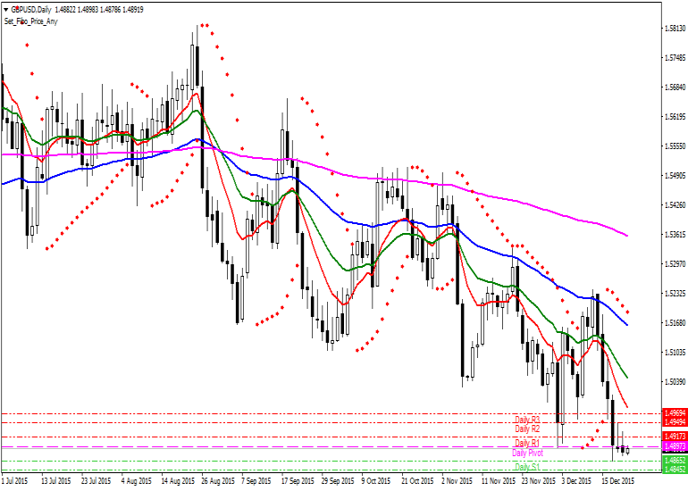 Pound Dolar Teknik Analiz GBPUSD [Sterlin - US Dolar] Teknik Analiz Günlük Pivot Analiz R3 1.5001 R2 1.4949 MR2 1.4933 R1 1.4917 MR1 1.4907 1.4897 MS1 1.4881 MS2/MR1 S1 1.4865 MS2 1.4855 S2 1.