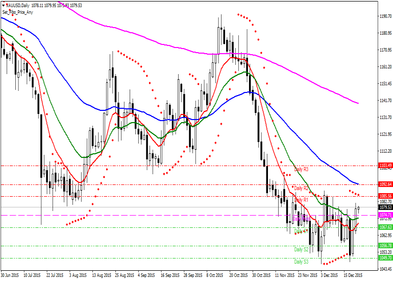 Altın Teknik Analiz XAUUSD [Altın Ons - US Dolar] Teknik Analiz Günlük Pivot Analiz R3 1110 R2 1092 MR2 1089 R1 1085 MR1 1080 MS1/MR2 1074 MS1 1071 S1 1067 MS2 1062 S2 1056 S3 1038 1,065 1,081 1,063