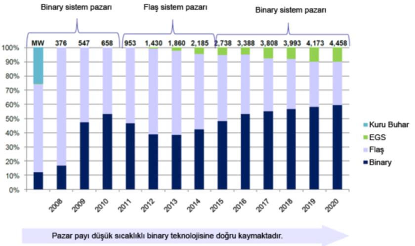 Pazar çekişi, Kazanan düşük