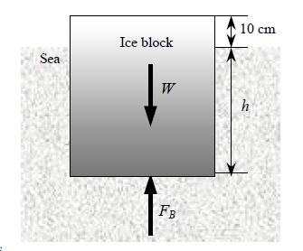 Böylece 4 m uzunluğundaki kapağın yüzeyinde bir kesitine etkiyen kuvvet ve bu kuvvetin yönü: A noktasına göre moment alınırsa: 13. Denizde yüzen kübik bir buz bloğunu göz önüne alınız.