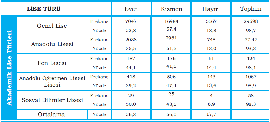 10. sınıf öğrencilerinin aldıkları eğitimin