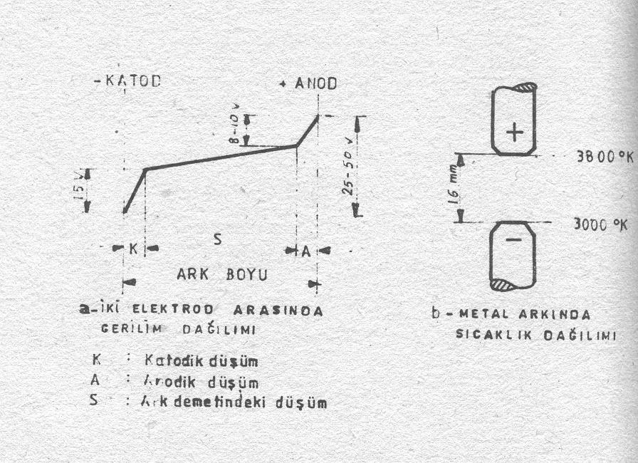 Kaynak Arkı Oluşumu ve Kaynak Bölgesindeki Isı Girdisi Kaynak esnasında malzemeye verilen ark ısısını daha iyi anlayabilmek için elektrik arkı, ark esnasında meydana gelen toplam ark ısı enerjisi ve