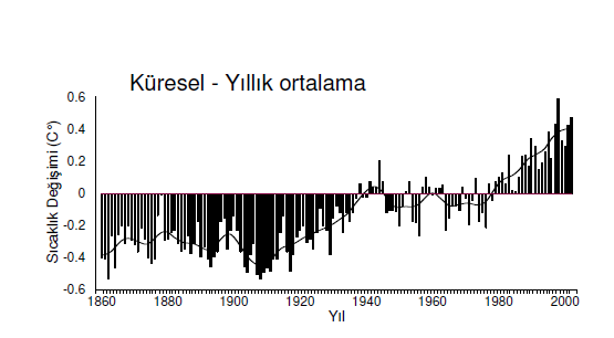 KÜRESEL İKLİMİN KORUNMASI 1 Birleşmiş Milletler İklim Değişikliği Çerçeve Sözleşmesi: BM İklim Değişikliği Çerçeve Sözleşmesi (İDÇS), insan kaynaklı sera gazı salımlarının küresel düzeyde azaltmasını