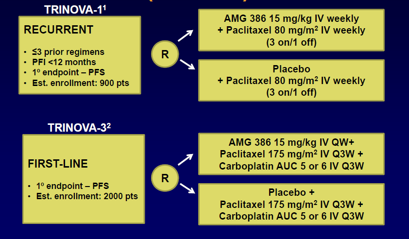 AMG 386 (Trebananib): Faz III Çalışmalar http://clinicaltrials.