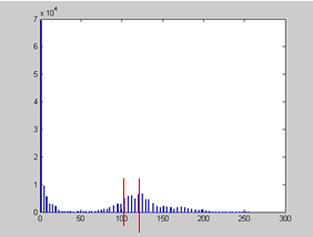 Çift Eşikleme >> [x,map]=imread('spine.tif'); >> s=uint8(256*ind2gray(x,map)); >> imshow(s), >> b=imhist(s); >> imshow(s),figure, bar(b) >> imshow(s>115 & s<125) >> imshow(s>115) Buradaki spine.