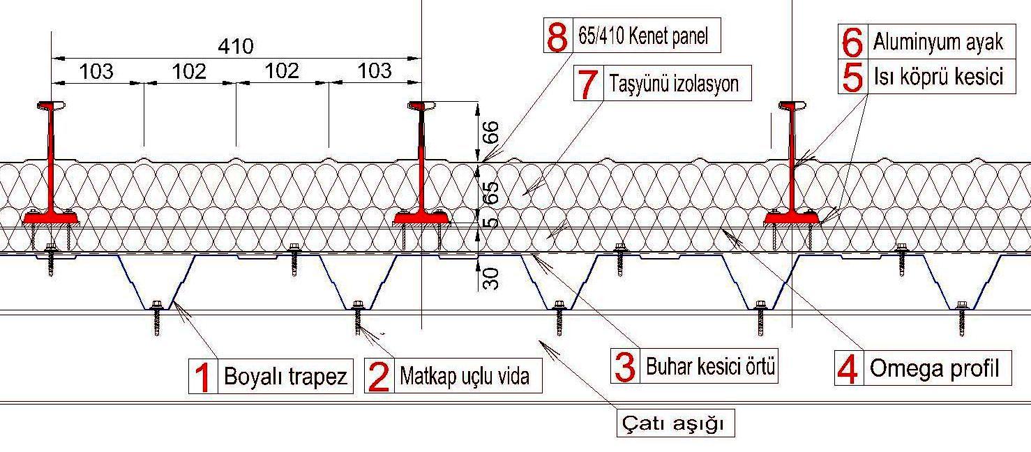 ZMİR-ANKARA/TURKEY KENETLİ PANELLER KÇP 65/310-410 Malzeme En Kalınlık Ağırlık (mm) (mm) (kg/m2) Aluminyum EN 3003,3005 310 0.80-1.20 3.52 5.28 410 0.80-1.20 2.65 3.96 Sac DIN 17162 310 0.60-0.80 7.