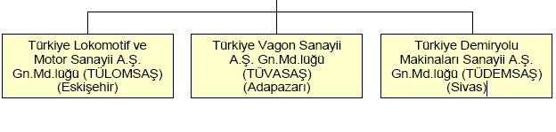 Ç. ULAŞTIRMA, DENİZCİLİK VE HABERLEŞME BAKANLIĞI NIN BAĞLI VE İLGİLİ/İLİŞKİLİ