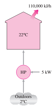 Ç.Ö.-4/2. COP değeri 2.5 olan ve gücü 450 W olan bir ev tipi buzdolabı ile herbiri 10 kg olan 5 adet karpuz 8 o C sıcaklığa soğutulmaktadır.