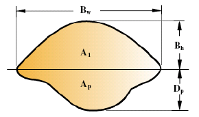 Prediction of weld bead geometry were calculated usuing the equation (1).) Tablo 8. Deney numunelerinin kaynak damla alanı geometrileri (Table 8.