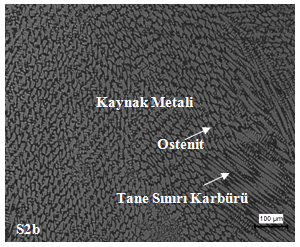 S2b Kaynak Tane Sınırı Karbürü Tane Sınırı Geçiş Tane içi S2c Şekil 3.