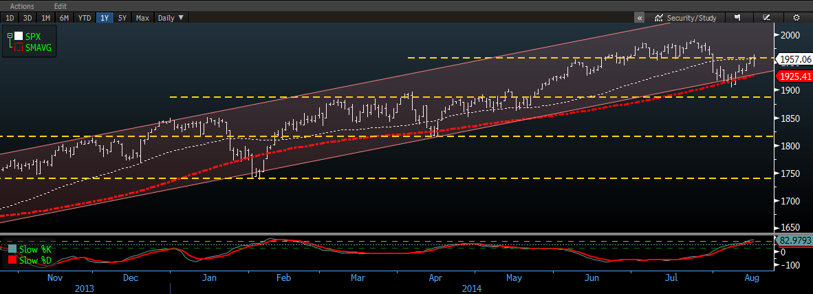 DIŞ PİYASALAR ENDEKS Son % DERİNLİK NYSE HİSSE ENDÜSTRİ ETF S&P 500 1.955-0,01% Artan 1.519 Son % En iyi3: % Aktifler Son % DJIA 16.663-0,30% Azalan 1.