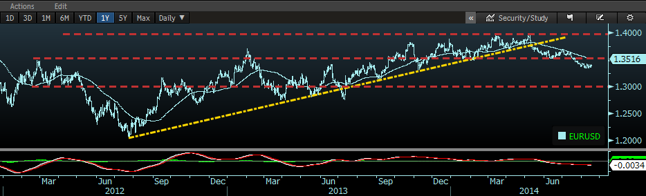 FX PARİTELER Son % EUR/USD 1,3401 0,24% GBP/USD 1,6693 0,04% EUR/GBP 0,8028 0,20% USD/JPY 102,3600-0,15% EUR/JPY 137,1600 0,09% USD/CHF 0,9026-0,42% EUR/CHF 1,2095-0,19% AUD/USD 0,9322 0,10% DXY