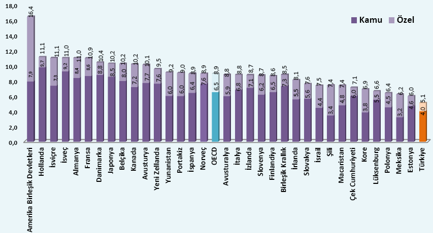 Sağlık Harcamalarının GSYİH içindeki Oranı % (2013)