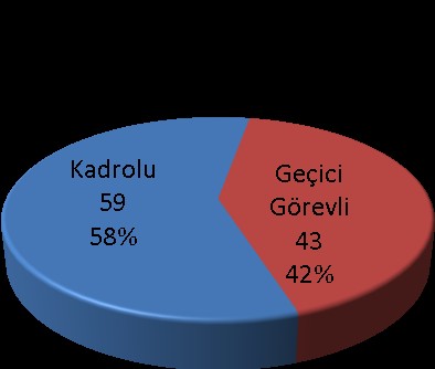 4 İnsan Kaynakları Genel Sekreterliğimiz kadrolu