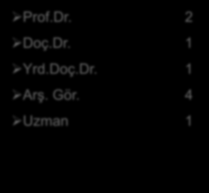 ÖĞRETİM KADROSU Prof.Dr. 2 Doç.Dr. 1 Yrd.