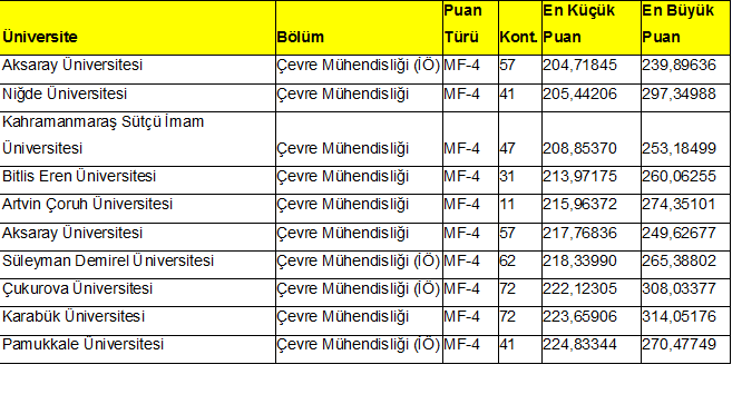 2015-2016 Eğitim-Öğretim Yılı