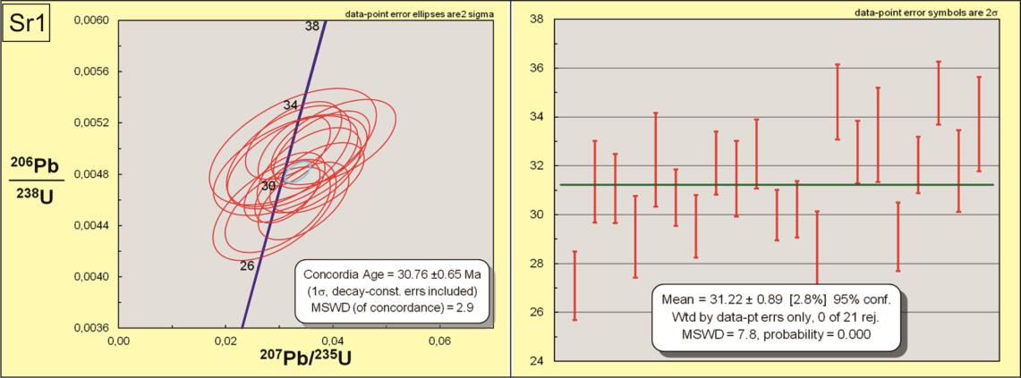 40 Şekil 5. Sr1 nolu Sarıkaya volkaniklerine ait concordia ve ortalama yaş grafikleri. Figure 5. U-Pb concordia and weighted average age diagrams of the Sarıkaya Volcanics (sample no. Sr1) Tablo 1.