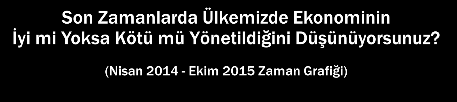 Türkiye nin Gidişatı, Gelecekten Beklentiler ve Ekonomi Yönetimi 45,8 44,4 51,4 42,5 50,6 40,6 50 46,2 48,7 52,9 54,4 41,1 43,0 45,7 39,5 40,2 39,9 36,0 İyi